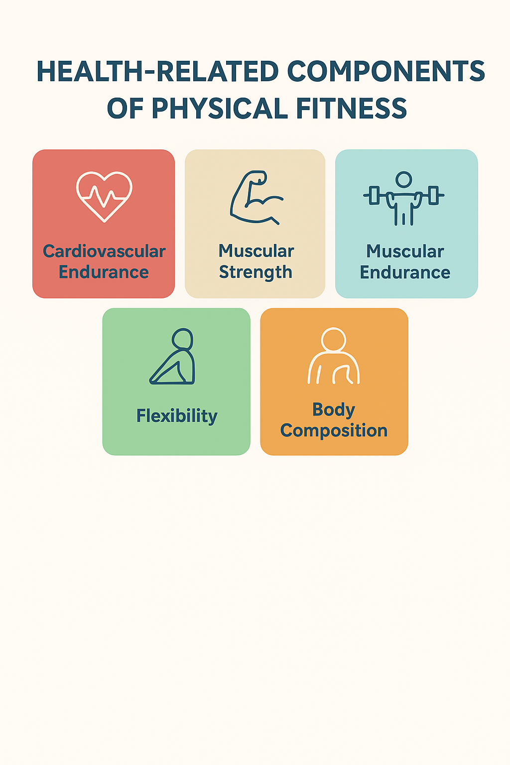 What Are the 5 Health-Related Components of Physical Fitness?