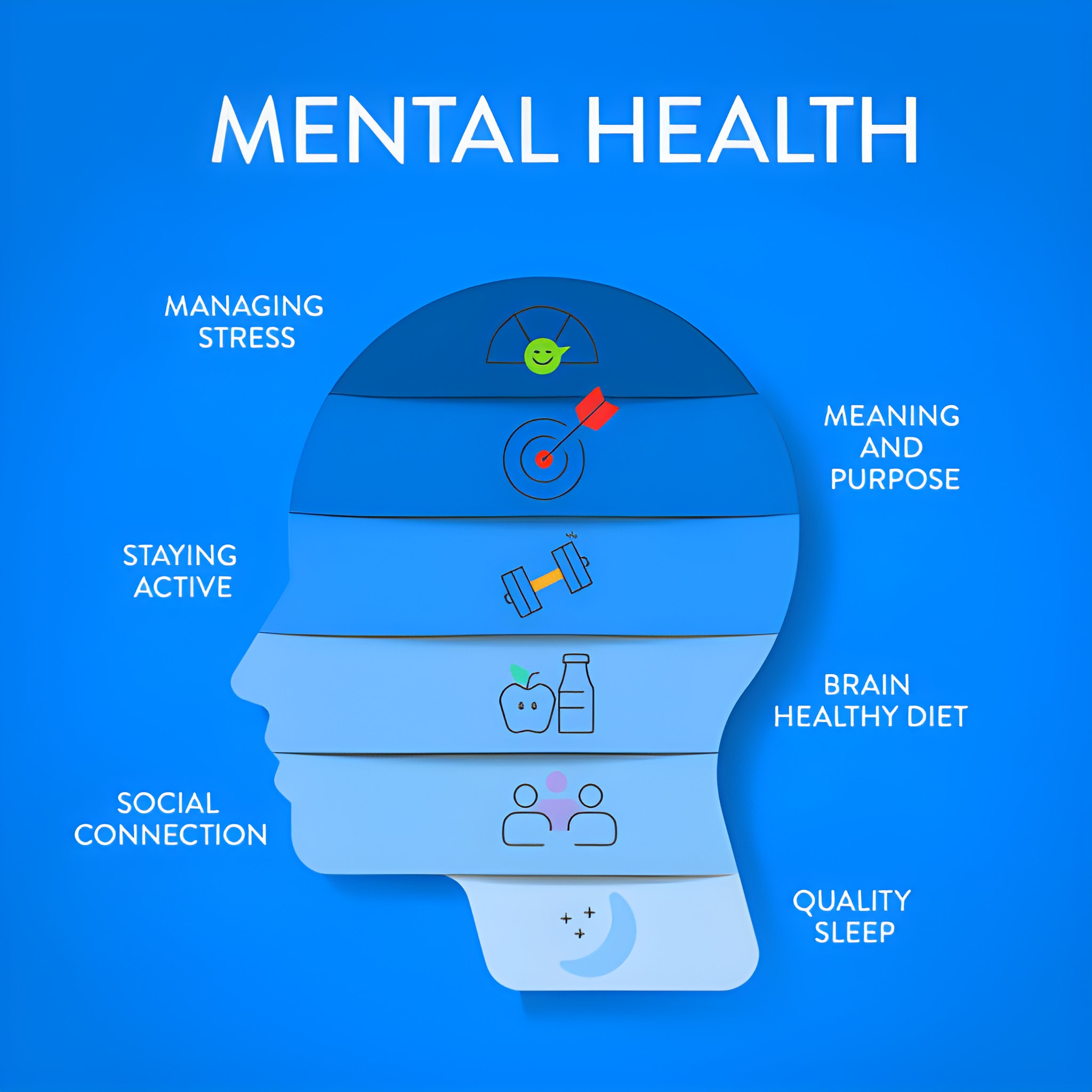 How Does Mental Health Affect Physical Health?